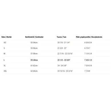 scorpion kypara kokotaulukko kuva