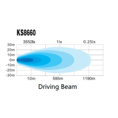 Kinwons Led Kaukovalopaneeli Parkkivalolla Tieliikenne Hyv 4 kuva