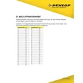 Dunlop-infoa