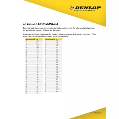 Dunlop-infoa kuva
